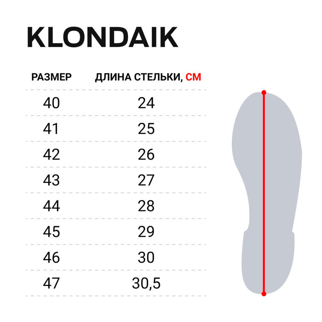 Розмірна сітка